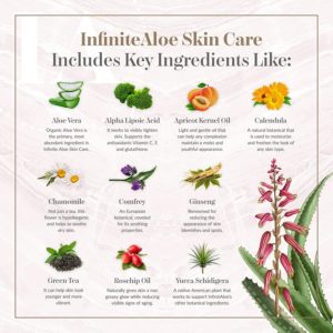 InfiniteAloe Skin Care key ingredients